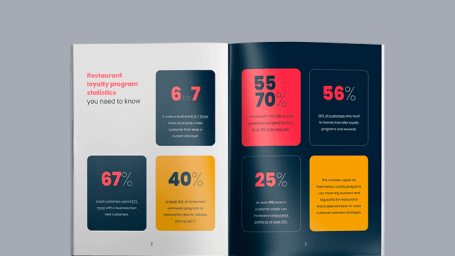 Interior Guide Loyalty programs